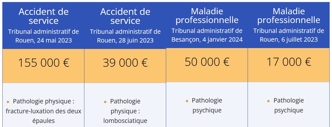 exemple indemnisation accident