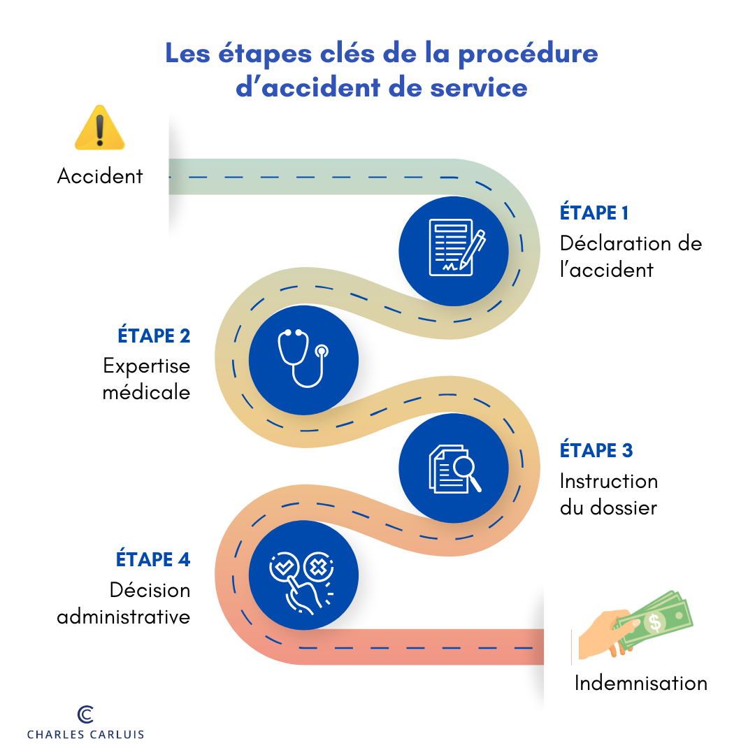 procedure accident de service