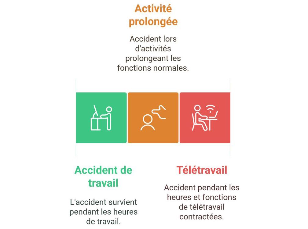 lieu de travail